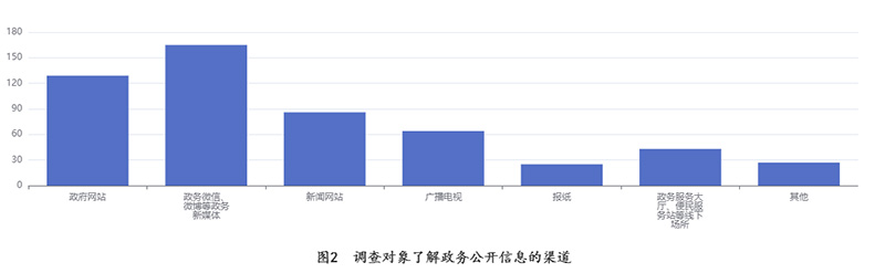 “提升‘为民服务’效能 2022年云南省政务公开工作请您提意见”结果反馈