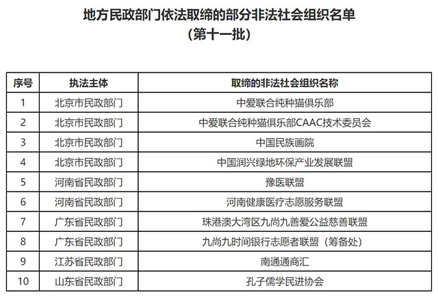 地方民政部门依法取缔的部分非法社会组织名单（第十一批）