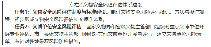 国家文物局关于印发《文物安全防控 “十四五”专项规划》的通知