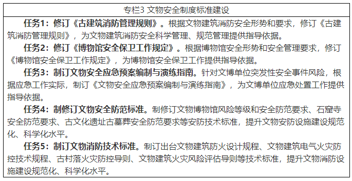 国家文物局关于印发《文物安全防控 “十四五”专项规划》的通知