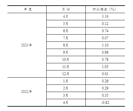 2022年1—4月份全国固定资产投资(不含农户)增长6.8%