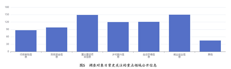 “提升‘为民服务’效能 2022年云南省政务公开工作请您提意见”结果反馈