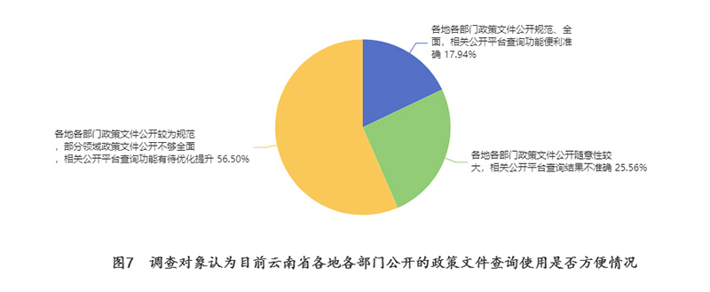 “提升‘为民服务’效能 2022年云南省政务公开工作请您提意见”结果反馈