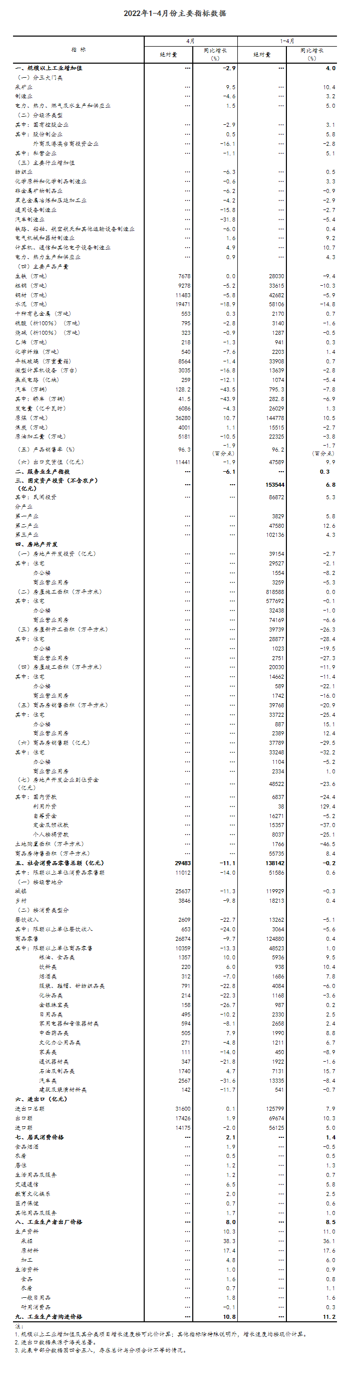 经济下行压力加大 高质量发展大势未变