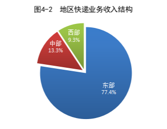 国家邮政局公布2022年5月邮政行业运行情况