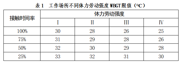 关于印发新型冠状病毒肺炎疫情防控人员防暑降温工作指南的通知