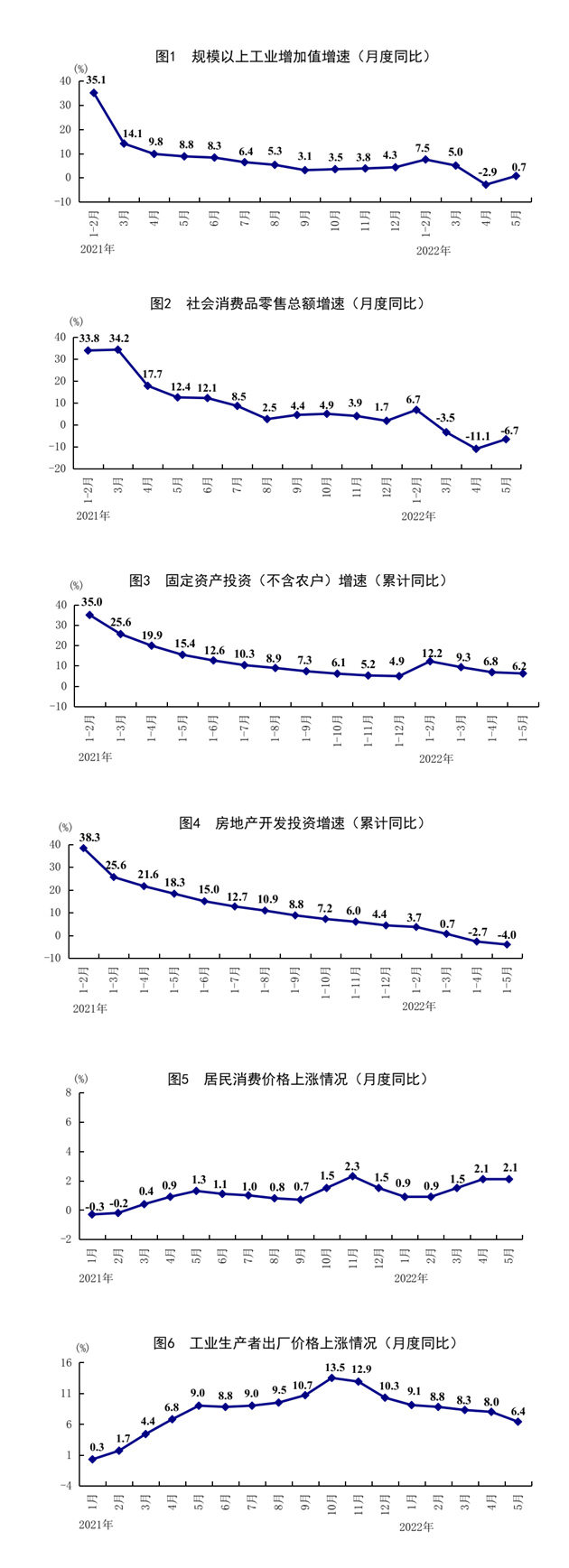 5月份国民经济运行呈现恢复势头