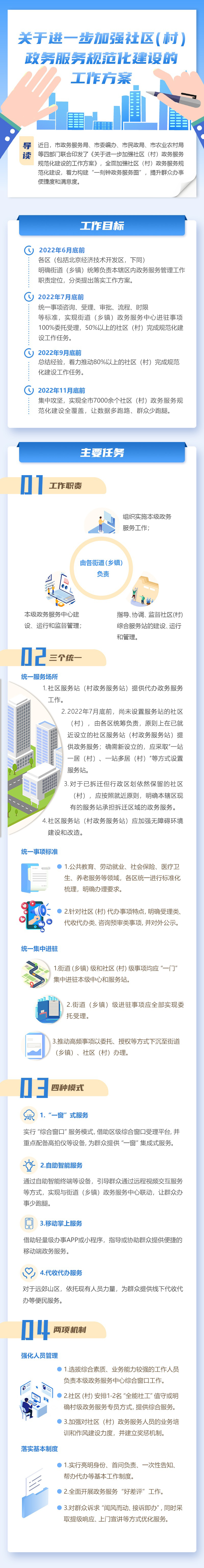 一图读懂：《关于进一步加强社区（村）政务服务规范化建设的工作方案》