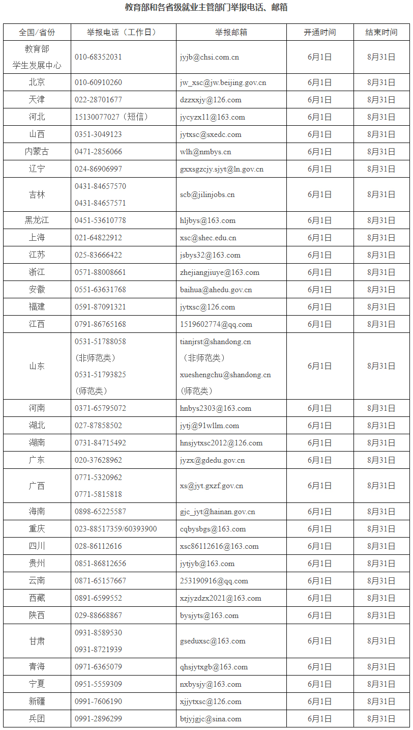 教育部要求各地各高校千方百计促进高校毕业生就业 进一步严格规范做好就业统计工作
