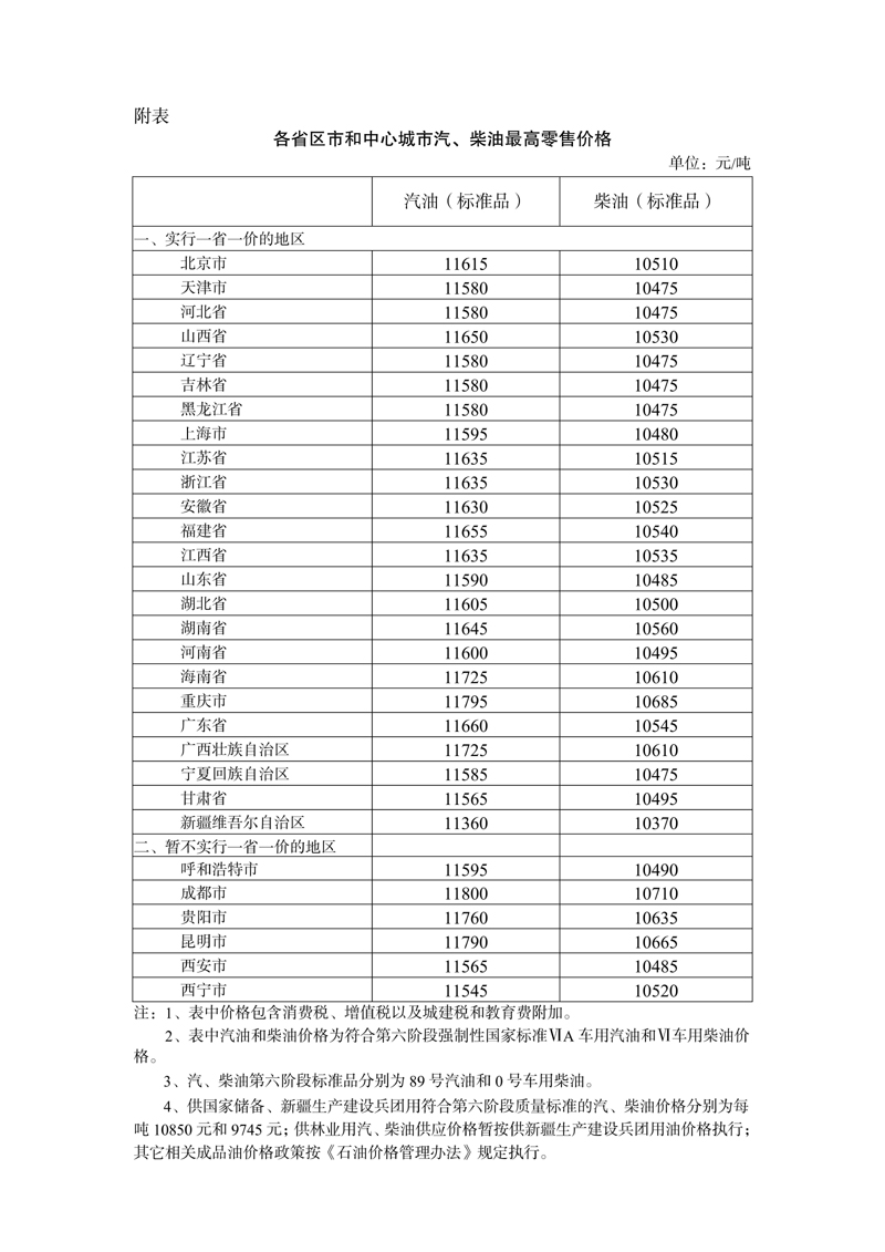 2022年6月14日24时起国内成品油价格按机制上调