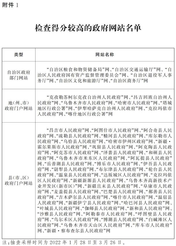 关于2022年第一季度新疆维吾尔自治区政府网站和政务新媒体检查情况的通报