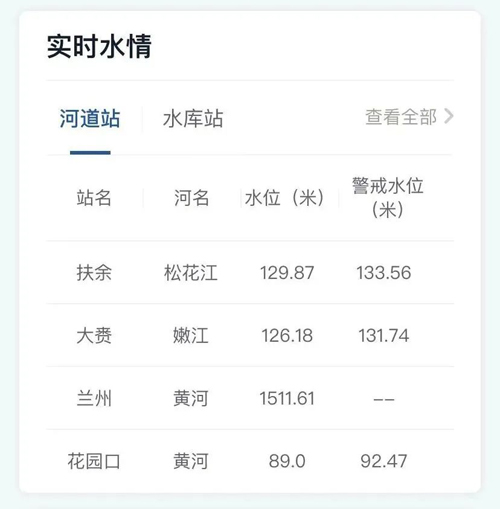 全面进入汛期！这个小工具助你提前防备→（附防汛指南）