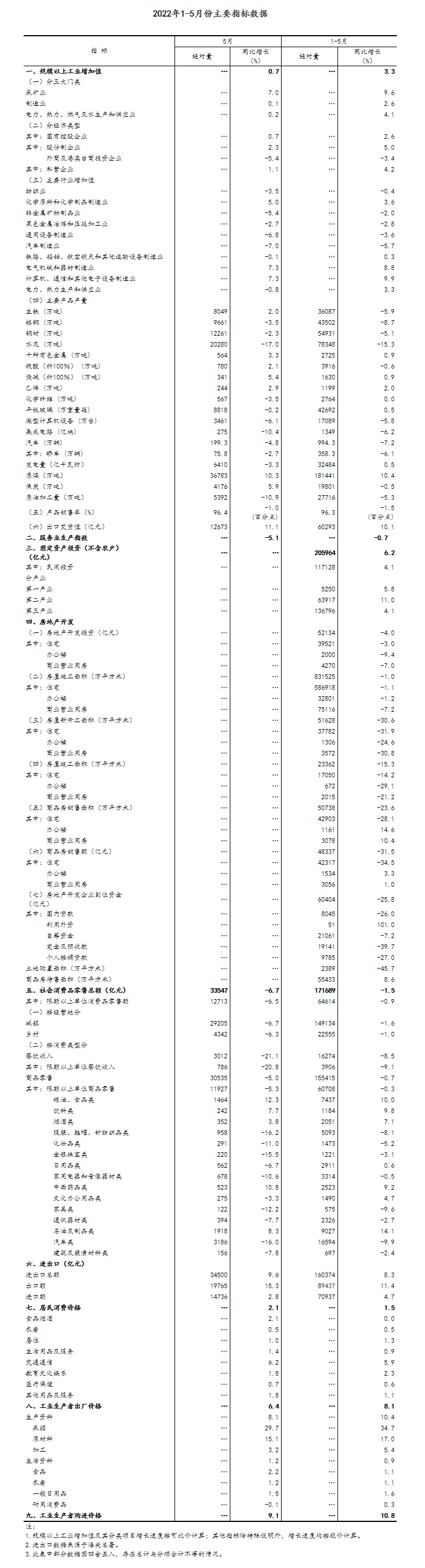 5月份国民经济运行呈现恢复势头