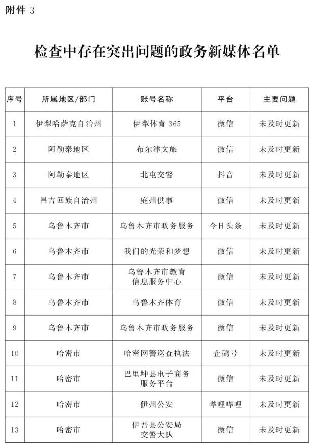 关于2022年第一季度新疆维吾尔自治区政府网站和政务新媒体检查情况的通报