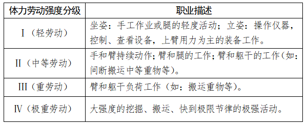 关于印发新型冠状病毒肺炎疫情防控人员防暑降温工作指南的通知