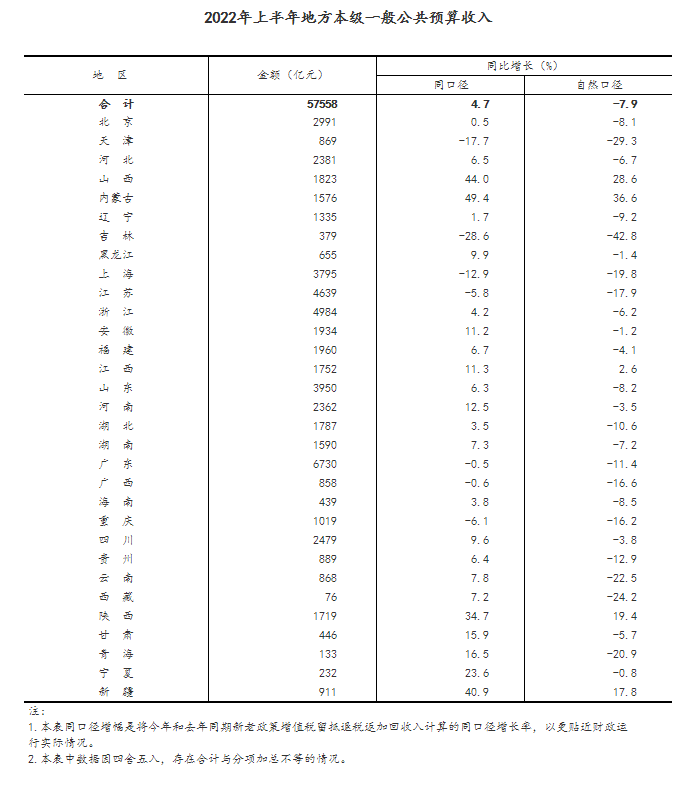 有力应对超预期因素影响 国民经济企稳回升