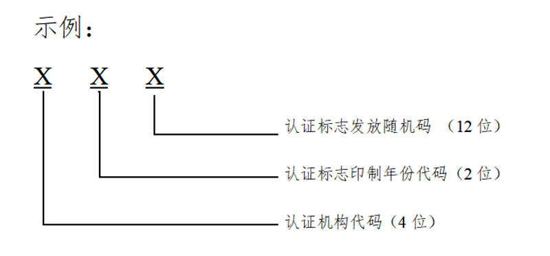 认监委关于发布新版《有机产品认证证书编号规则》和《有机产品认证标志编码规则》的公告
