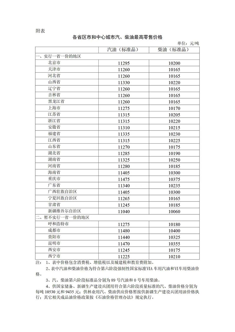 2022年6月28日24时起国内成品油价格按机制下调
