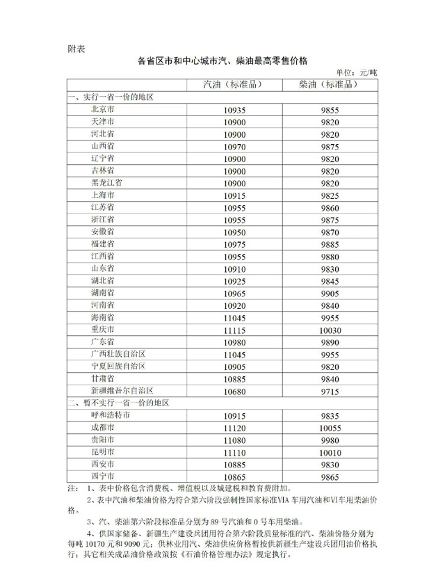 2022年7月12日24时起国内成品油价格按机制下调