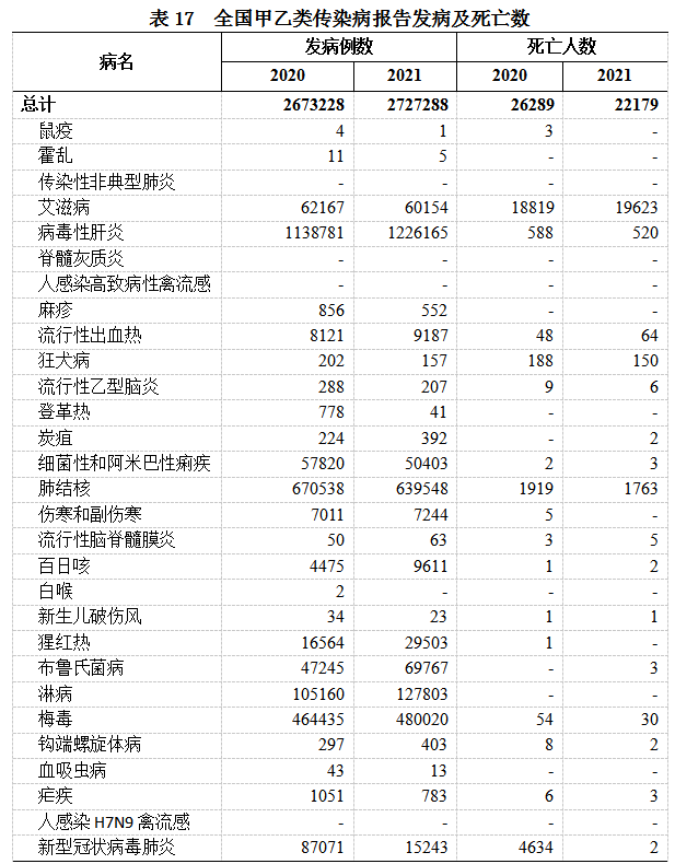 2021年我国卫生健康事业发展统计公报