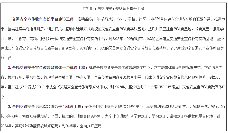 国务院安委会办公室关于印发《“十四五”全国道路交通安全规划》的通知