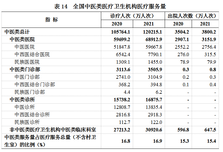 2021年我国卫生健康事业发展统计公报