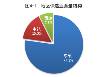 国家邮政局公布2022年上半年邮政行业运行情况