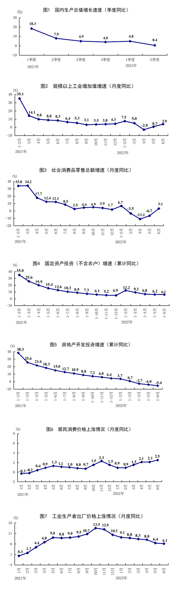 有力应对超预期因素影响 国民经济企稳回升