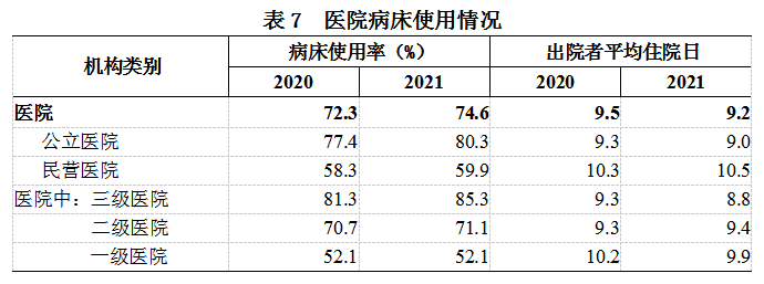 2021年我国卫生健康事业发展统计公报