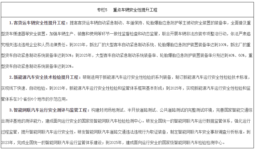 国务院安委会办公室关于印发《“十四五”全国道路交通安全规划》的通知