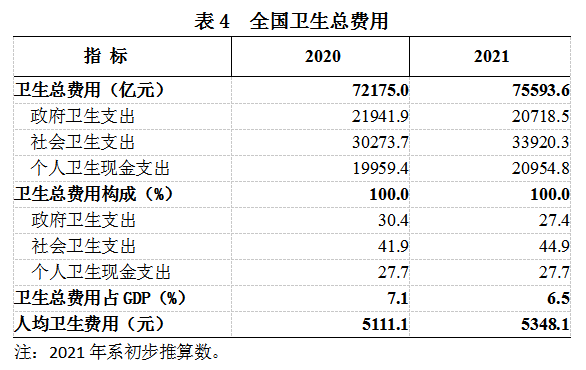 2021年我国卫生健康事业发展统计公报
