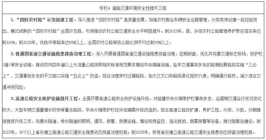 国务院安委会办公室关于印发《“十四五”全国道路交通安全规划》的通知