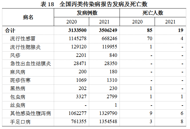 2021年我国卫生健康事业发展统计公报