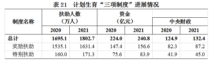 2021年我国卫生健康事业发展统计公报