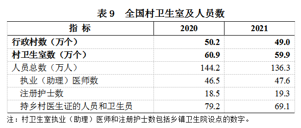 2021年我国卫生健康事业发展统计公报