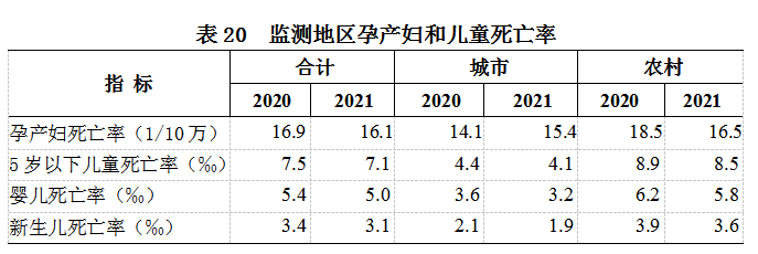 2021年我国卫生健康事业发展统计公报