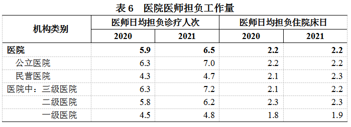 2021年我国卫生健康事业发展统计公报