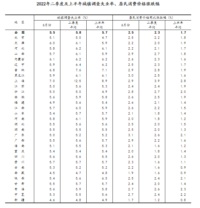 有力应对超预期因素影响 国民经济企稳回升