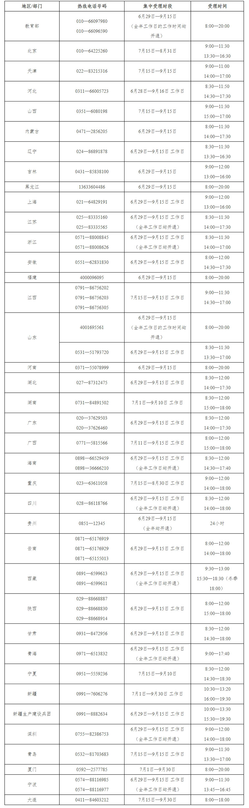 教育部高校学生资助热线电话暑期集中受理时段6月29日开始