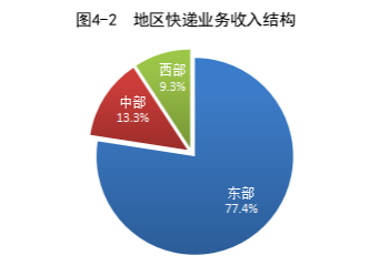 国家邮政局公布2022年上半年邮政行业运行情况