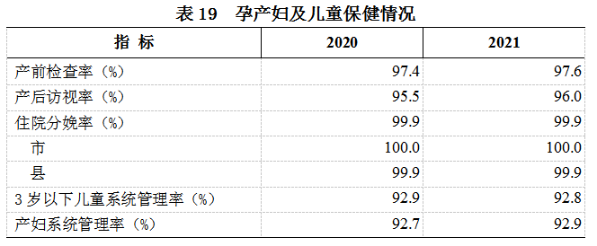 2021年我国卫生健康事业发展统计公报