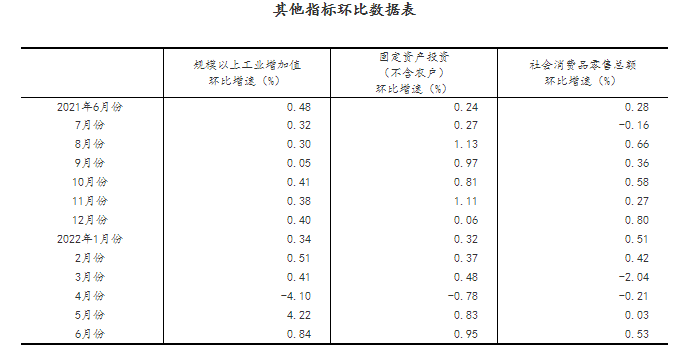 有力应对超预期因素影响 国民经济企稳回升