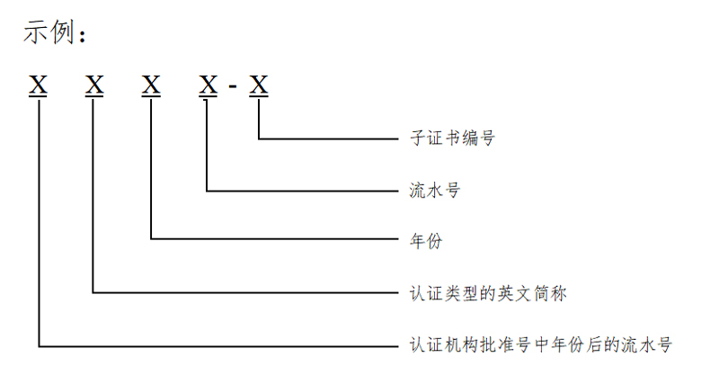 认监委关于发布新版《有机产品认证证书编号规则》和《有机产品认证标志编码规则》的公告