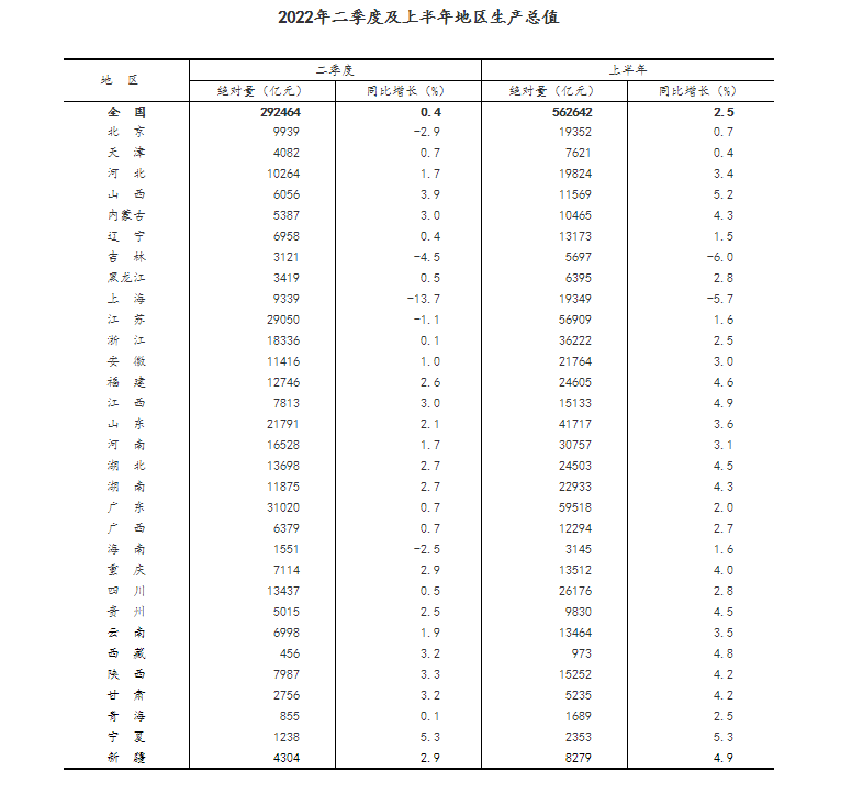 有力应对超预期因素影响 国民经济企稳回升