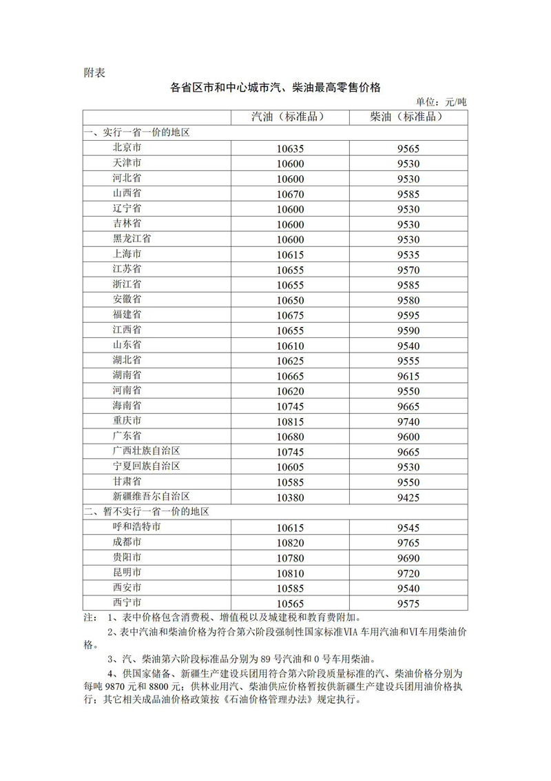 2022年7月26日24时起国内成品油价格按机制下调