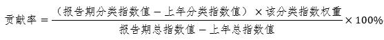 2021年我国经济发展新动能指数比上年增长35.4%