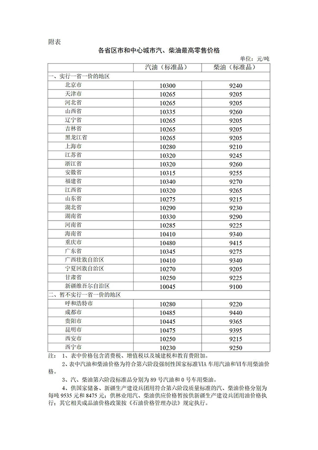 2022年8月23日24时起国内成品油价格按机制下调