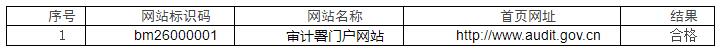 2022年第二季度审计署政府网站抽查情况