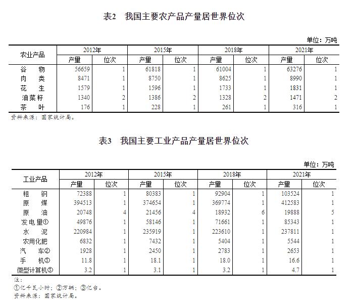 党的十八大以来经济社会发展成就系列报告：综合实力大幅跃升 国际影响力显著增强