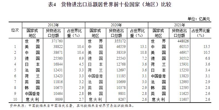 党的十八大以来经济社会发展成就系列报告：综合实力大幅跃升 国际影响力显著增强
